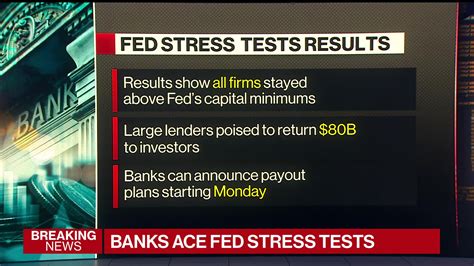 latest bank stress test results